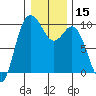 Ala Spit tide chart for Friday, January 15, 2021