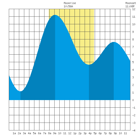 Ala Spit tide chart for Monday, January 18, 2021