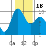 Ala Spit tide chart for Monday, January 18, 2021