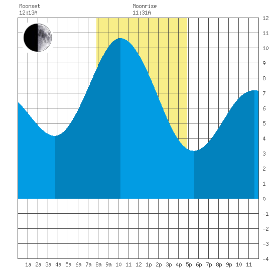 Ala Spit tide chart for Wednesday, January 20, 2021