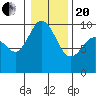 Ala Spit tide chart for Wednesday, January 20, 2021