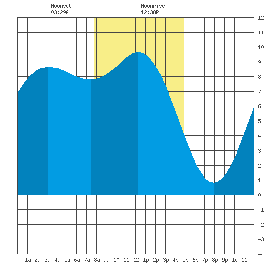 Ala Spit tide chart for Saturday, January 23, 2021
