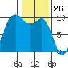 Ala Spit tide chart for Tuesday, January 26, 2021
