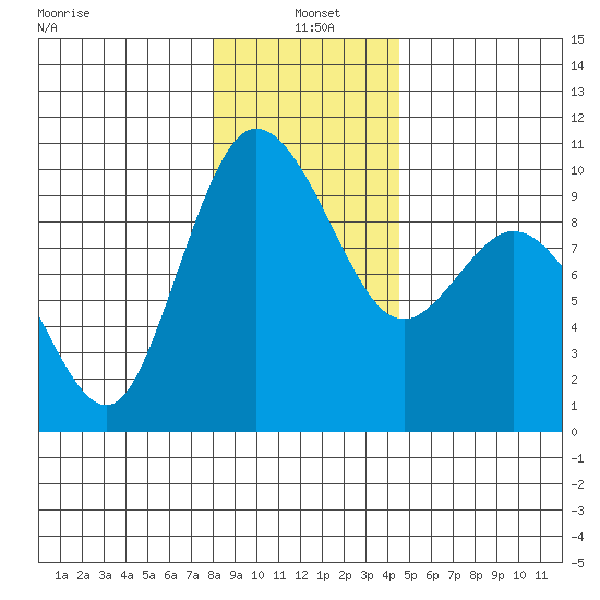 Ala Spit tide chart for Tuesday, January 5, 2021