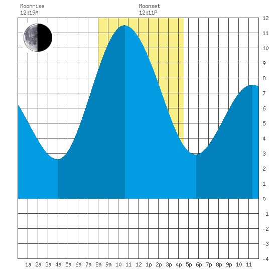 Ala Spit tide chart for Wednesday, January 6, 2021