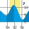 Ala Spit tide chart for Thursday, January 7, 2021