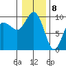 Ala Spit tide chart for Friday, January 8, 2021