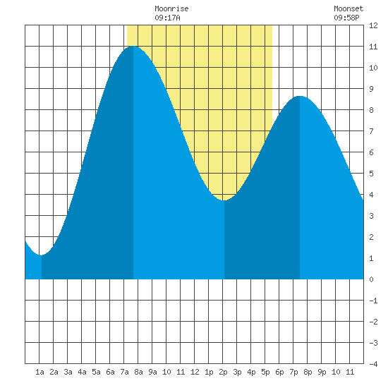 Ala Spit tide chart for Monday, February 15, 2021
