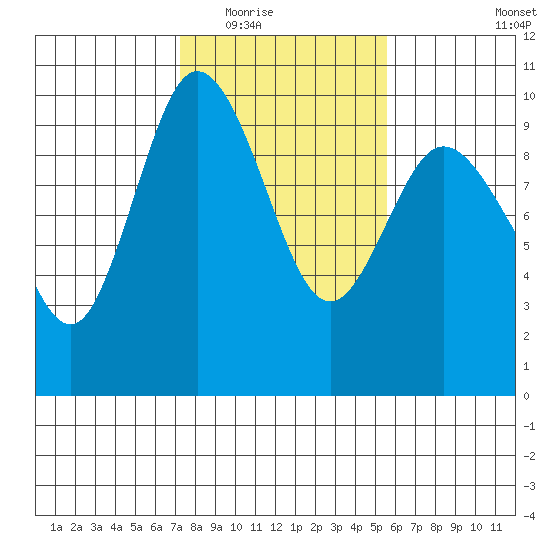 Ala Spit tide chart for Tuesday, February 16, 2021