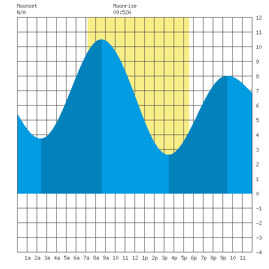Ala Spit tide chart for Wednesday, February 17, 2021