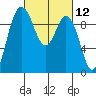 Ala Spit tide chart for Friday, March 12, 2021