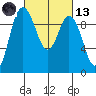 Ala Spit tide chart for Saturday, March 13, 2021