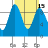 Ala Spit tide chart for Monday, March 15, 2021