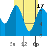 Ala Spit tide chart for Wednesday, March 17, 2021