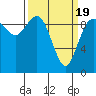 Ala Spit tide chart for Friday, March 19, 2021