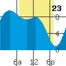 Ala Spit tide chart for Tuesday, March 23, 2021