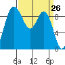 Ala Spit tide chart for Friday, March 26, 2021