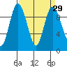 Ala Spit tide chart for Monday, March 29, 2021