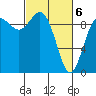 Ala Spit tide chart for Saturday, March 6, 2021