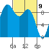 Ala Spit tide chart for Tuesday, March 9, 2021
