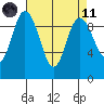 Ala Spit tide chart for Sunday, April 11, 2021