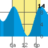 Ala Spit tide chart for Wednesday, April 14, 2021