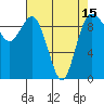 Ala Spit tide chart for Thursday, April 15, 2021