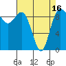 Ala Spit tide chart for Friday, April 16, 2021
