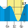 Ala Spit tide chart for Saturday, April 17, 2021