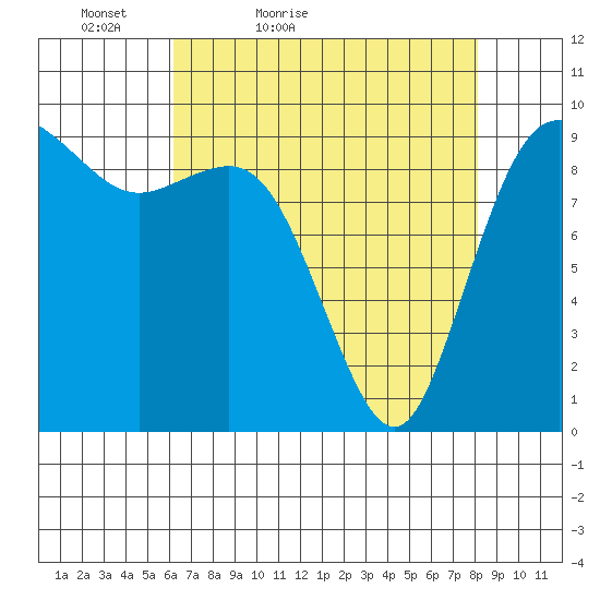 Ala Spit tide chart for Sunday, April 18, 2021