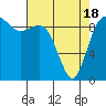Ala Spit tide chart for Sunday, April 18, 2021