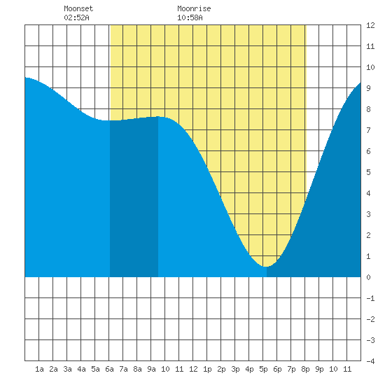 Ala Spit tide chart for Monday, April 19, 2021