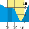 Ala Spit tide chart for Monday, April 19, 2021