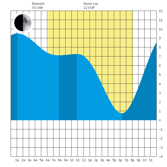 Ala Spit tide chart for Tuesday, April 20, 2021