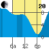 Ala Spit tide chart for Tuesday, April 20, 2021
