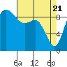 Ala Spit tide chart for Wednesday, April 21, 2021