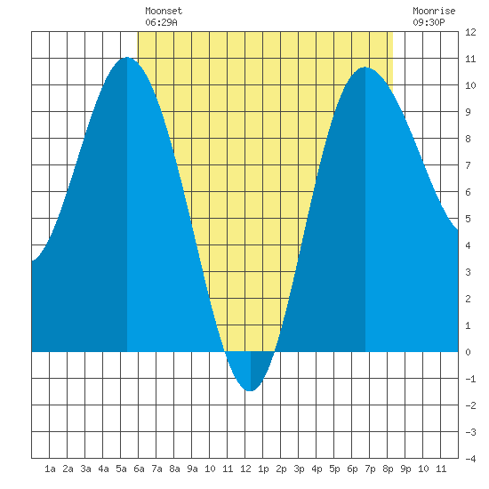 Ala Spit tide chart for Tuesday, April 27, 2021