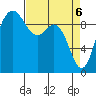 Ala Spit tide chart for Tuesday, April 6, 2021