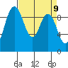 Ala Spit tide chart for Friday, April 9, 2021