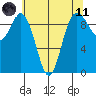 Ala Spit tide chart for Tuesday, May 11, 2021