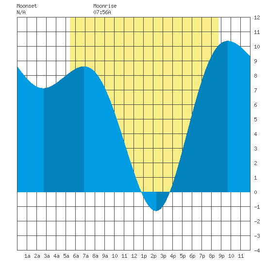 Ala Spit tide chart for Saturday, May 15, 2021