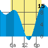 Ala Spit tide chart for Saturday, May 15, 2021