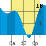Ala Spit tide chart for Sunday, May 16, 2021