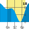 Ala Spit tide chart for Tuesday, May 18, 2021