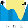 Ala Spit tide chart for Wednesday, May 19, 2021
