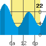 Ala Spit tide chart for Saturday, May 22, 2021