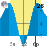 Ala Spit tide chart for Wednesday, May 26, 2021