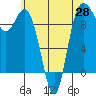Ala Spit tide chart for Friday, May 28, 2021