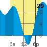 Ala Spit tide chart for Saturday, May 29, 2021
