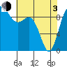 Ala Spit tide chart for Monday, May 3, 2021